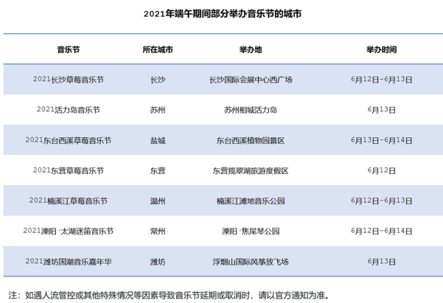 端午出行预测：青岛这些高速易拥堵，最受欢迎的景区是…