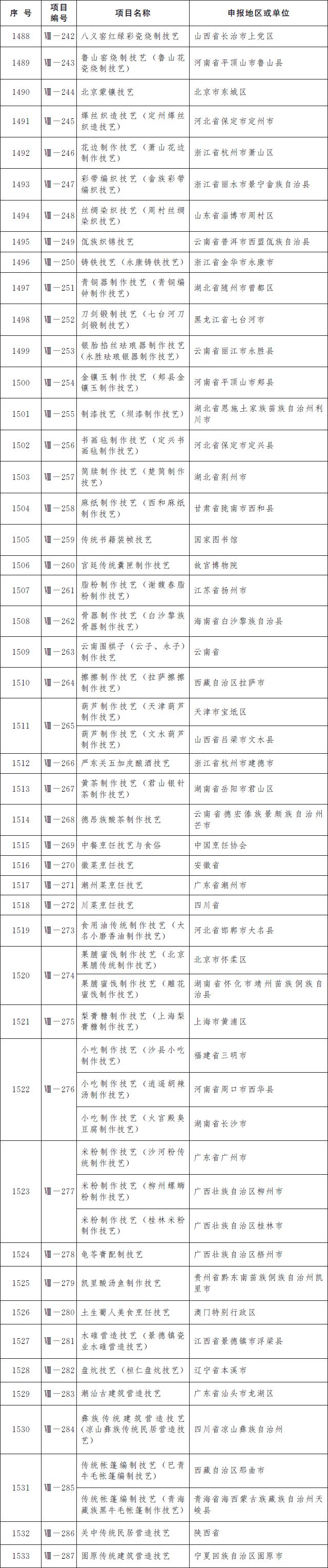 第5批国家级非遗名录公布 青岛茂腔上榜
