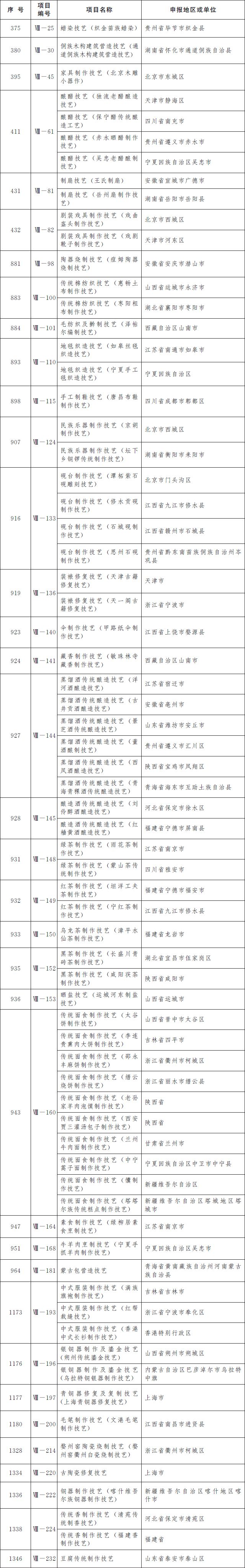 第5批国家级非遗名录公布 青岛茂腔上榜