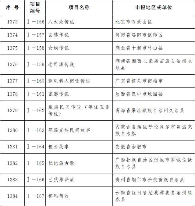 第5批国家级非遗名录公布 青岛茂腔上榜
