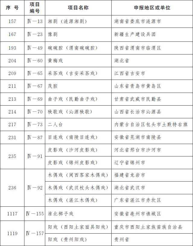 第5批国家级非遗名录公布 青岛茂腔上榜