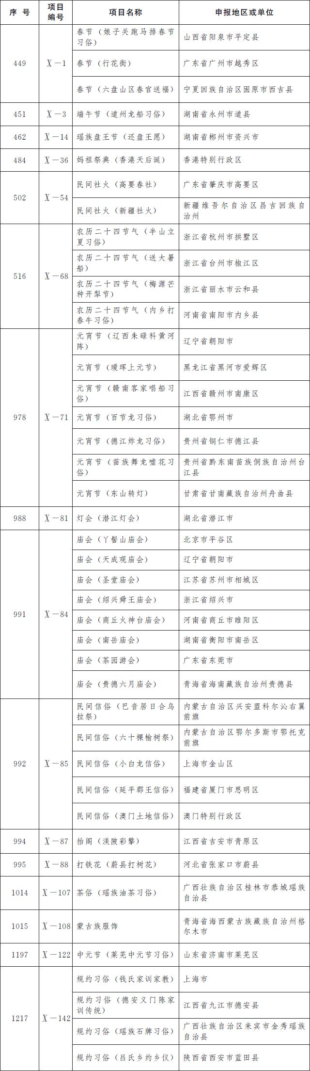 第5批国家级非遗名录公布 青岛茂腔上榜