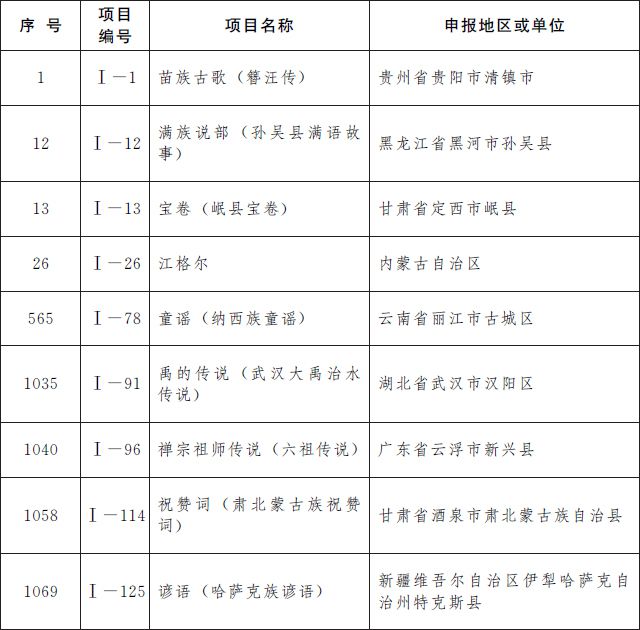 第5批国家级非遗名录公布 青岛茂腔上榜