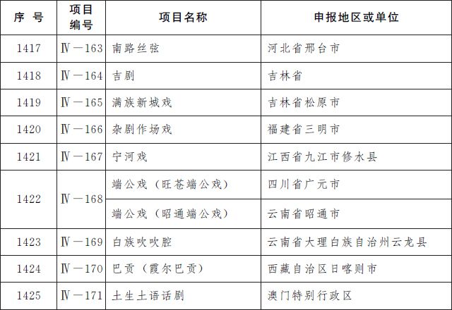 第5批国家级非遗名录公布 青岛茂腔上榜