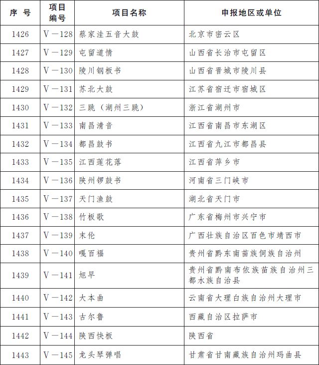 第5批国家级非遗名录公布 青岛茂腔上榜