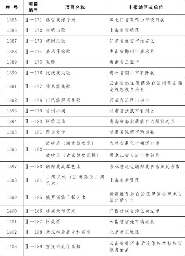 第5批国家级非遗名录公布 青岛茂腔上榜