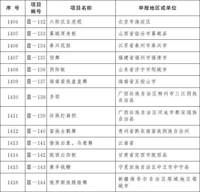 第5批国家级非遗名录公布 青岛茂腔上榜