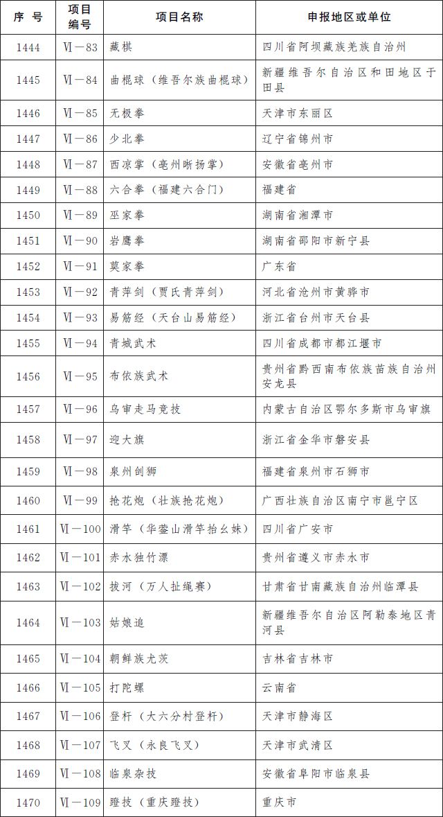 第5批国家级非遗名录公布 青岛茂腔上榜