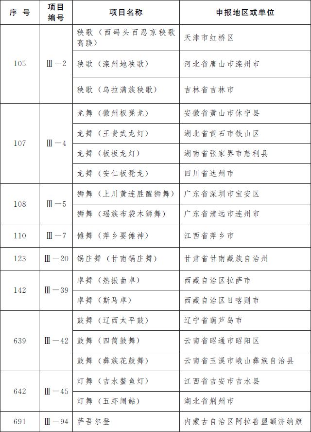 第5批国家级非遗名录公布 青岛茂腔上榜