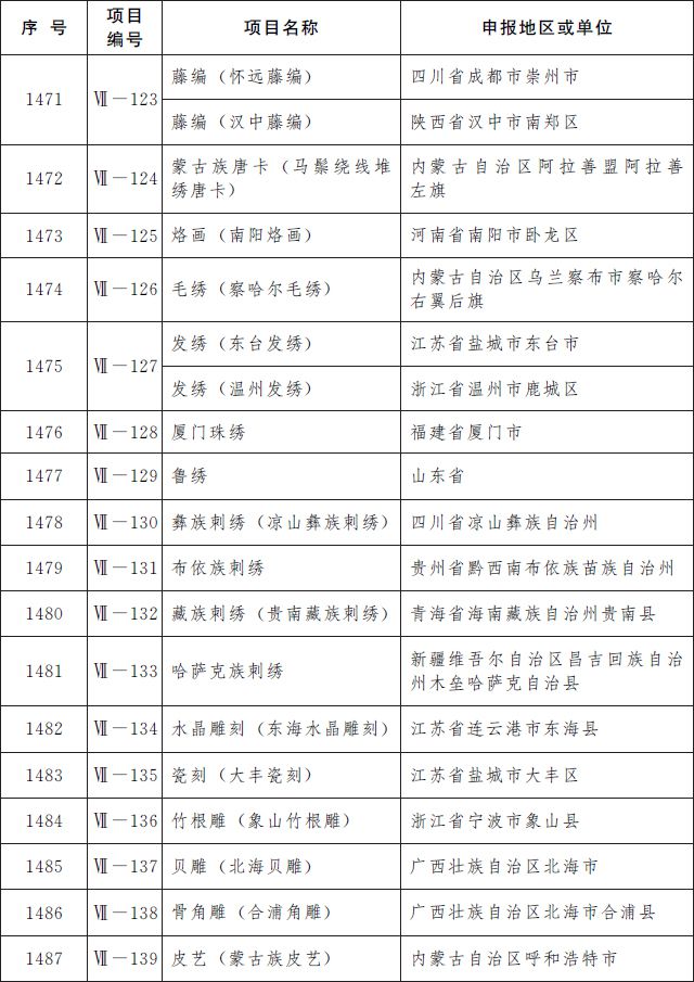 第5批国家级非遗名录公布 青岛茂腔上榜