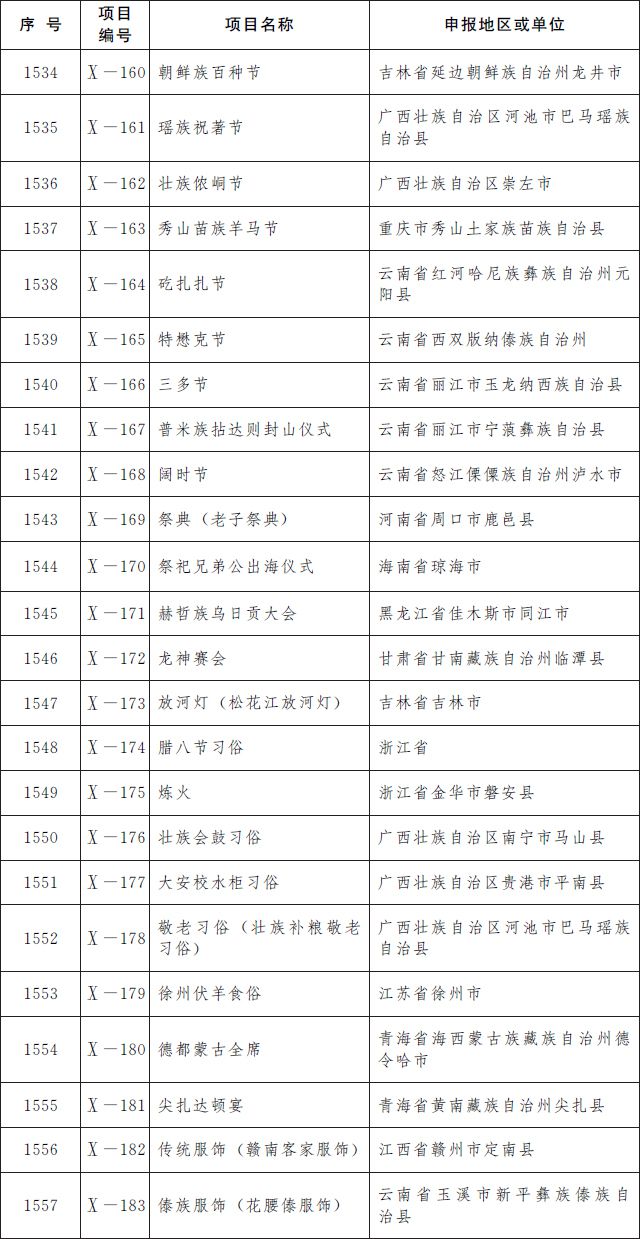 第5批国家级非遗名录公布 青岛茂腔上榜