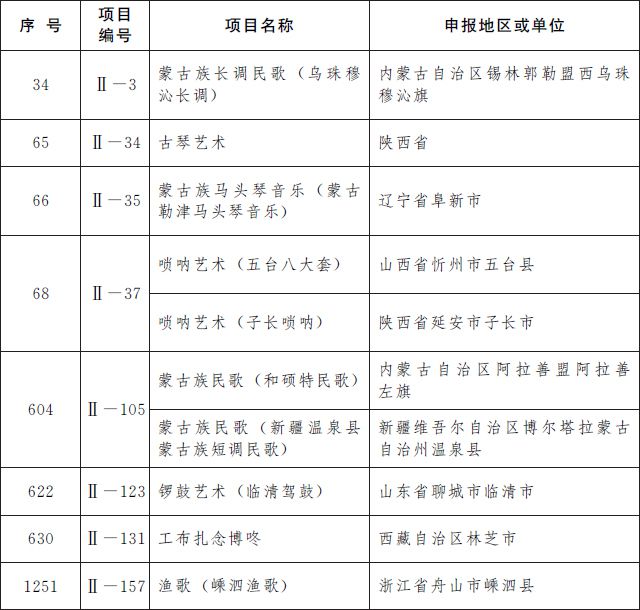 第5批国家级非遗名录公布 青岛茂腔上榜