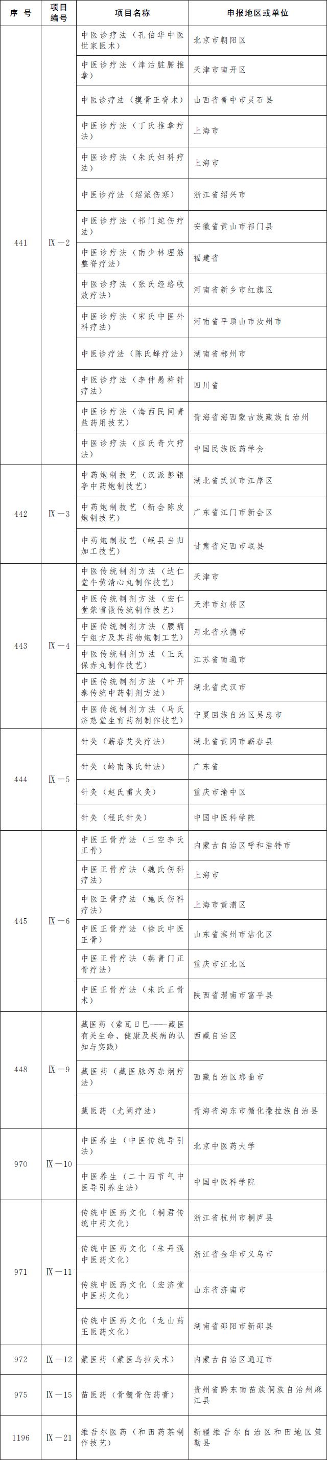 第5批国家级非遗名录公布 青岛茂腔上榜