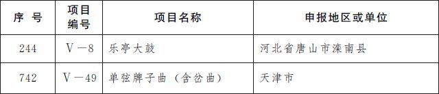 第5批国家级非遗名录公布 青岛茂腔上榜