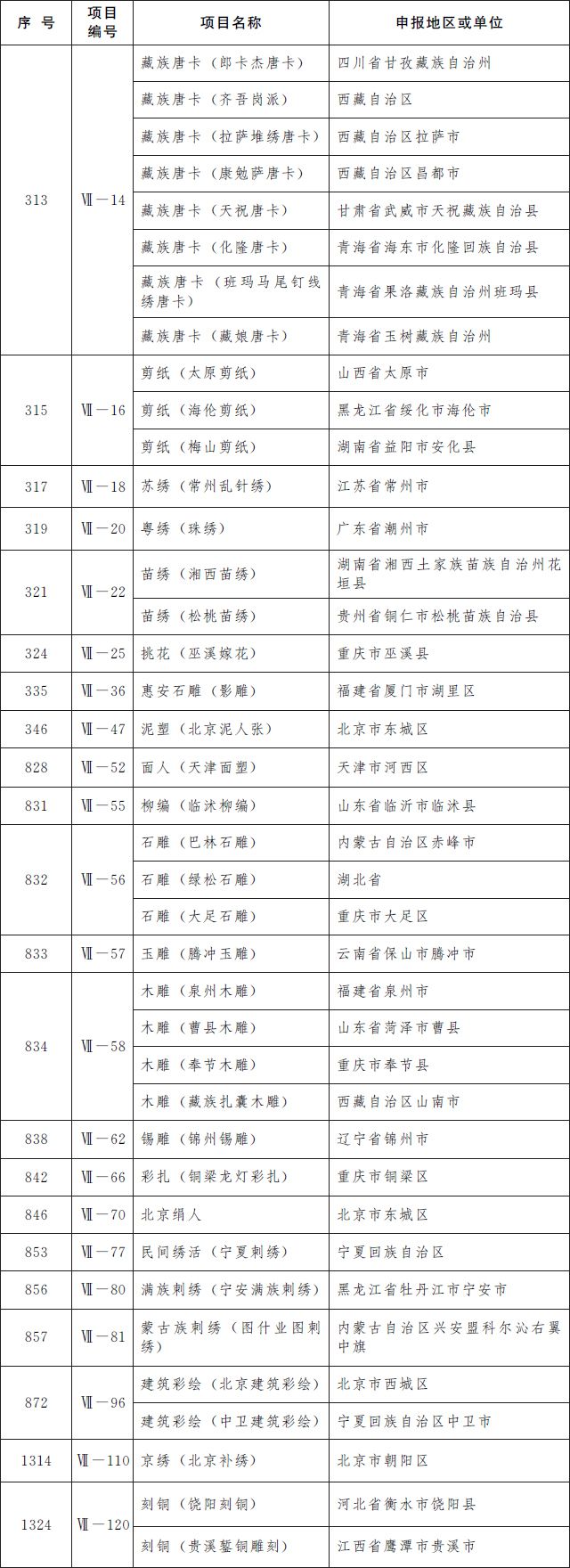 第5批国家级非遗名录公布 青岛茂腔上榜