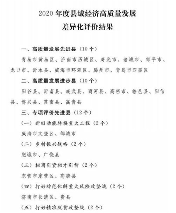 山东发布两个县域经济重量级榜单，青岛这个区都位居第一