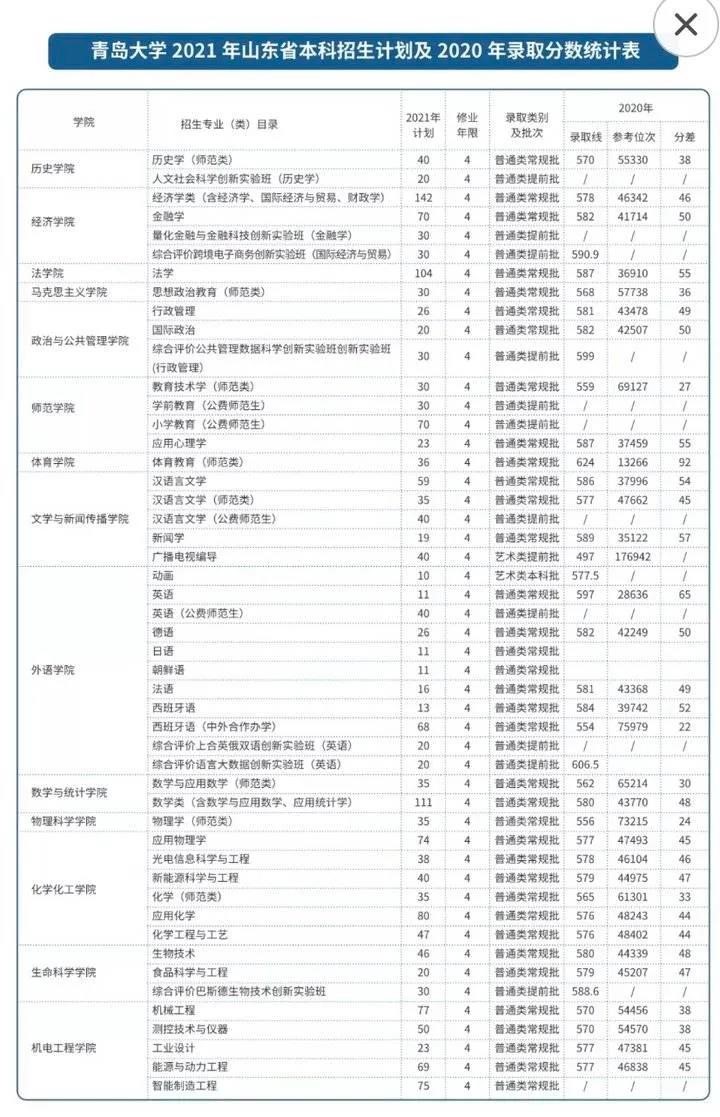 @山东高考生：近百所高校录取预估分数线出炉 你钟意哪一所？