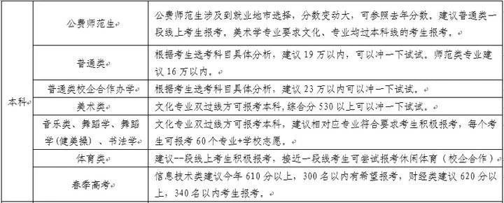 @山东高考生：近百所高校录取预估分数线出炉 你钟意哪一所？