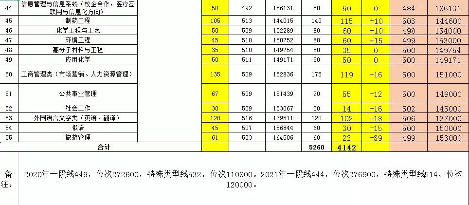 @山东高考生：近百所高校录取预估分数线出炉 你钟意哪一所？