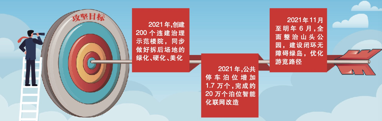 从山头到楼院……青岛重点领域城市治理有了“路线图”和“时间表”！