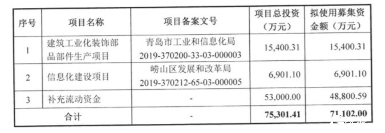 德才股份今日鸣锣上市，成为山东省首家A股上市建筑业企业