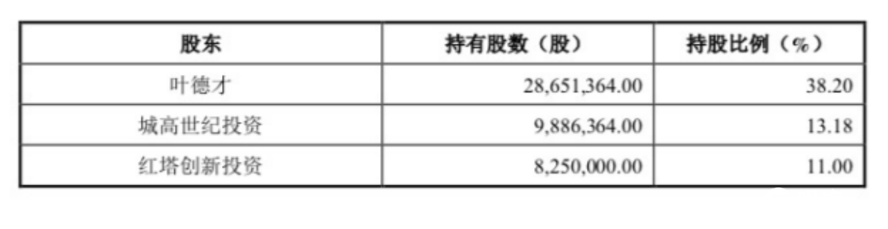 德才股份今日鸣锣上市，成为山东省首家A股上市建筑业企业