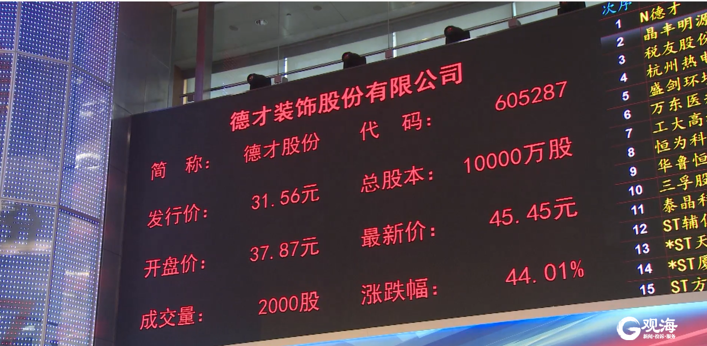 德才股份今日鸣锣上市，成为山东省首家A股上市建筑业企业