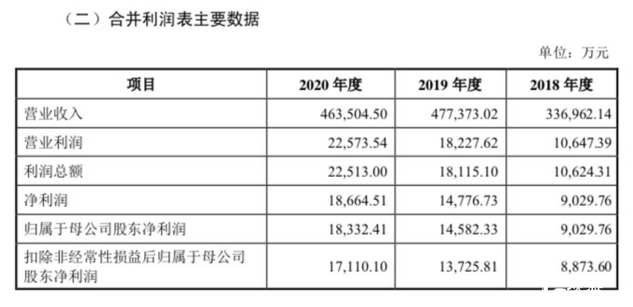 德才股份今日鸣锣上市，成为山东省首家A股上市建筑业企业