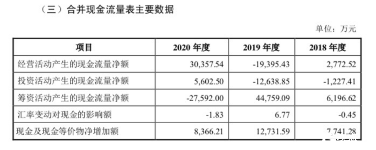 德才股份今日鸣锣上市，成为山东省首家A股上市建筑业企业