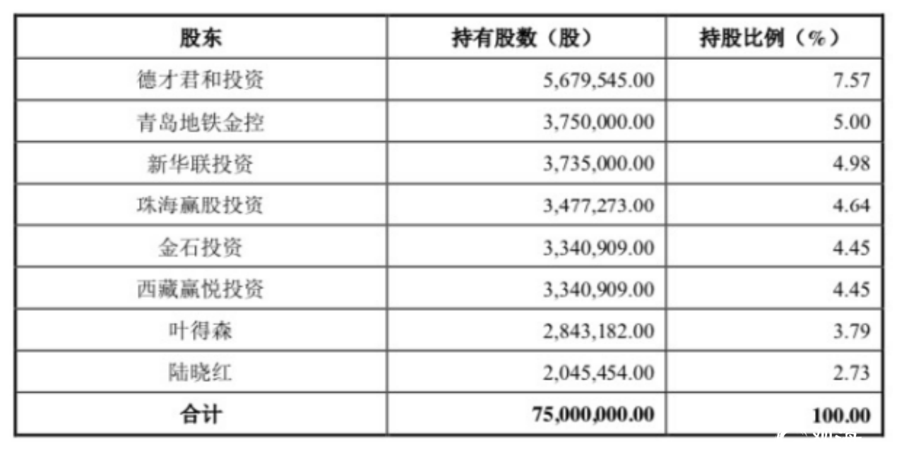 德才股份今日鸣锣上市，成为山东省首家A股上市建筑业企业