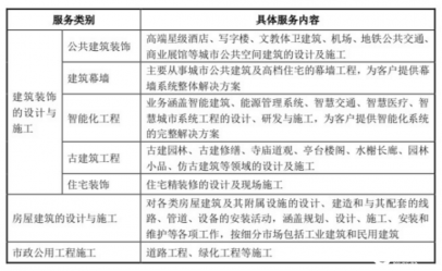 德才股份今日鸣锣上市，成为山东省首家A股上市建筑业企业