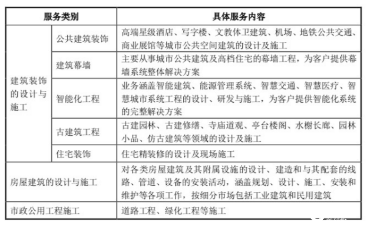 德才股份今日鸣锣上市，成为山东省首家A股上市建筑业企业