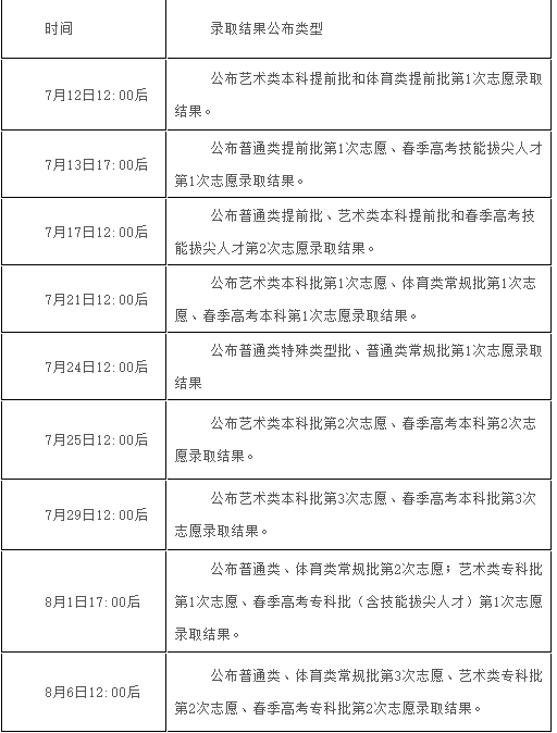 @考生们 山东高考录取去向查询时间定了 今天中午将公布首批结果