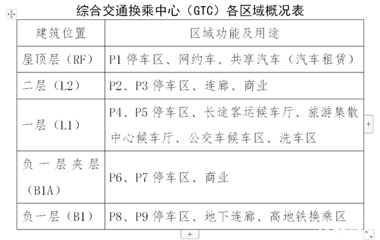 转场倒计时 各市区自驾前往胶东机场路线、停车指南发布