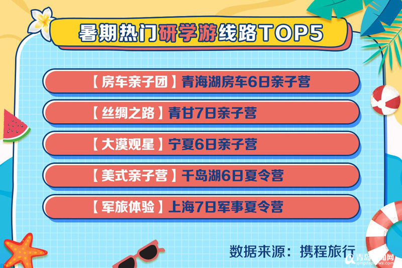 暑期游大数据：青岛上榜十大避暑城市与亲子游首选城市