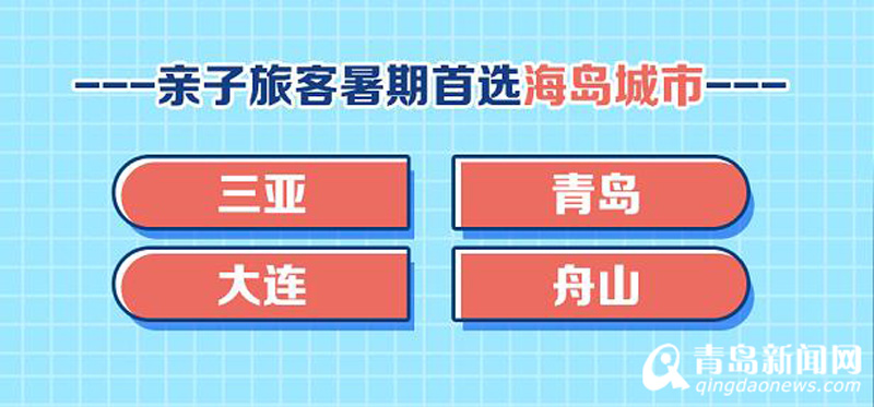 暑期游大数据：青岛上榜十大避暑城市与亲子游首选城市
