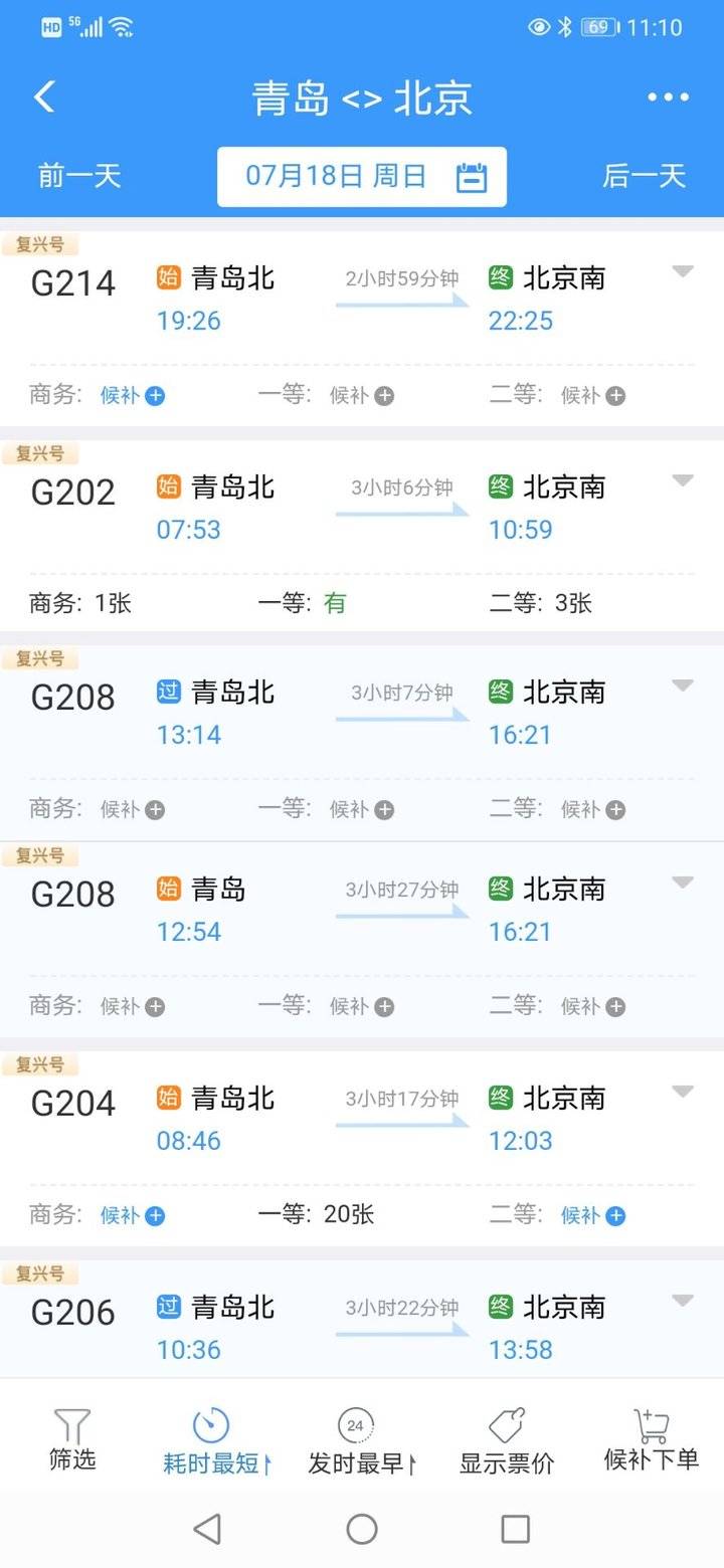 最快3个小时到北京 青岛都市圈与京津冀再开“公交化”列车组
