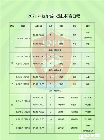 搭建足球交流平台 2021年胶东城市足协杯赛本周末开踢