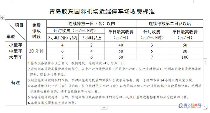 定了！青岛明确胶东国际机场停车场停车服务收费标准