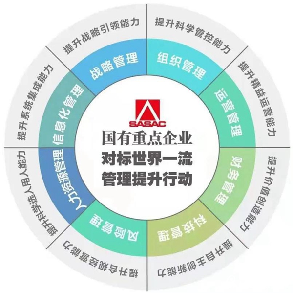 双星入选国务院国资委国有重点企业管理标杆创建行动＂标杆企业＂