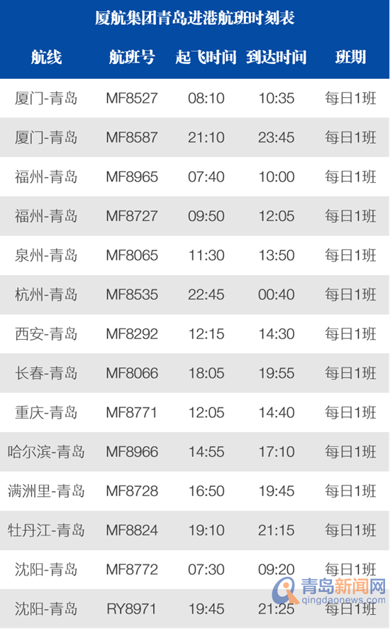 8月12日厦航全部转场青岛新机场！还将增加航班数量