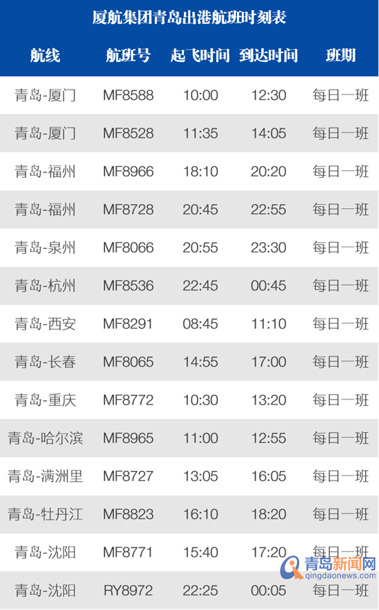 8月12日厦航全部转场青岛新机场！还将增加航班数量