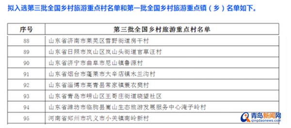 天然氧吧! 崂山这个社区成功入选＂国家级＂旅游重点村