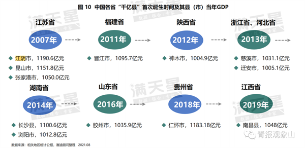 仅三个县上榜2021中国百强县？那是因为青岛只有三个县