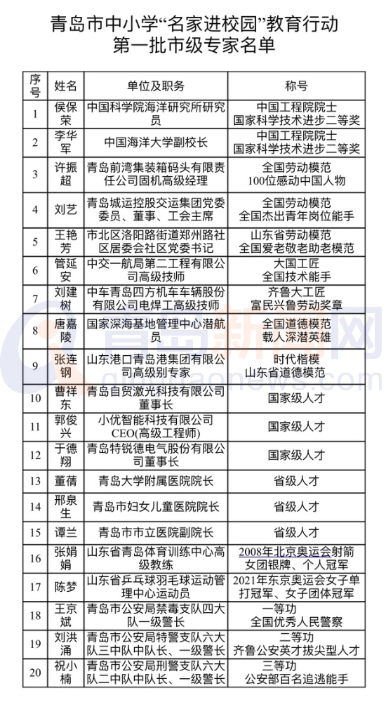 专家学者、劳模工匠……青岛公布首批“名家进校园”名单