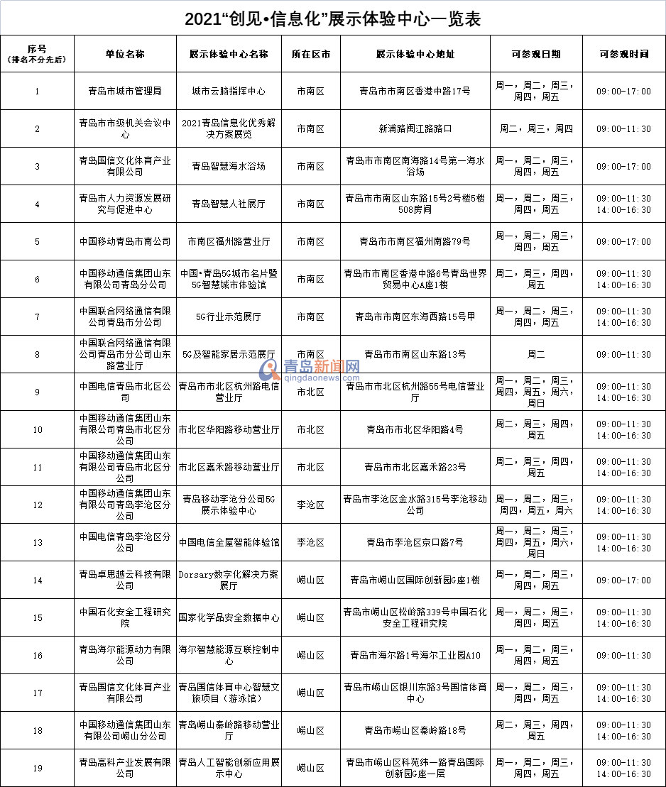 ＂创见•信息化＂展示体验周启动 市民可到这39处预约体验