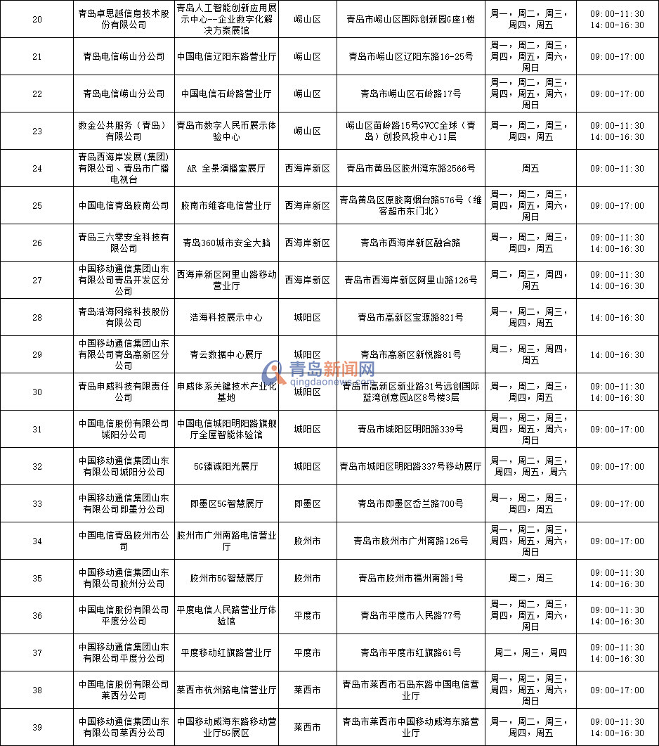 ＂创见•信息化＂展示体验周启动 市民可到这39处预约体验