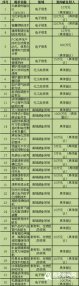 第六届中国创新挑战赛(青岛)第二批企业技术创新需求发布