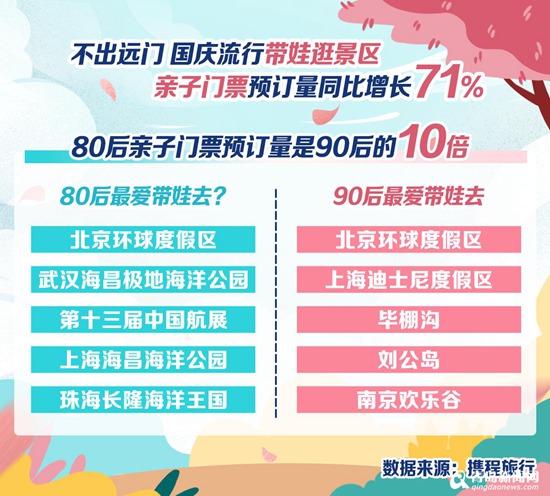 国庆出游大数据 青岛国庆北京游客多 青啤博物馆人气旺