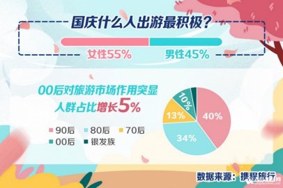 <b>国庆出游大数据 青岛国庆北京游客多 青啤博物馆人气旺</b>